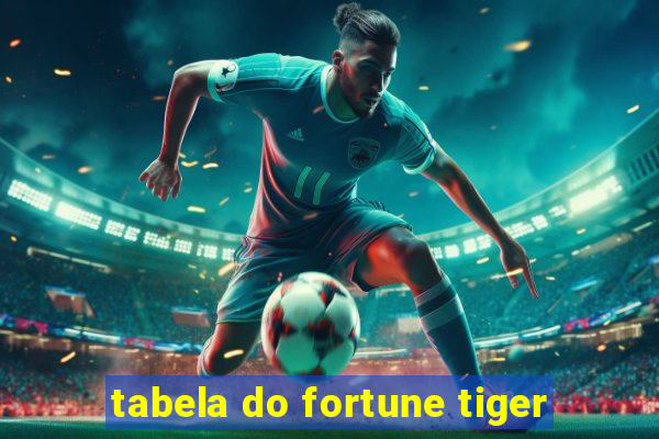 tabela do fortune tiger